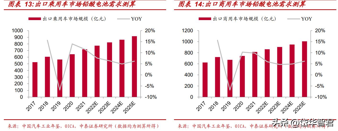 骆驼蓄电池股份公司最新动态,汽车铅酸蓄电池龙头股