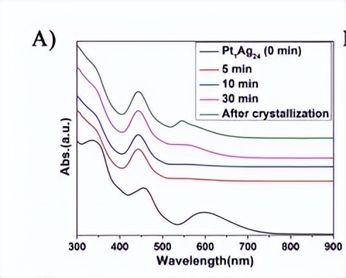 团簇的可控合成、结构调控、以及原子级别的构性关系