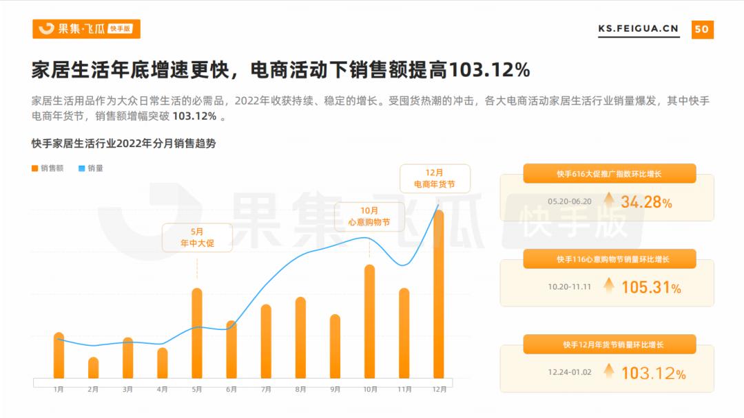 快手电商的促销战略,快手电商如何做好做大