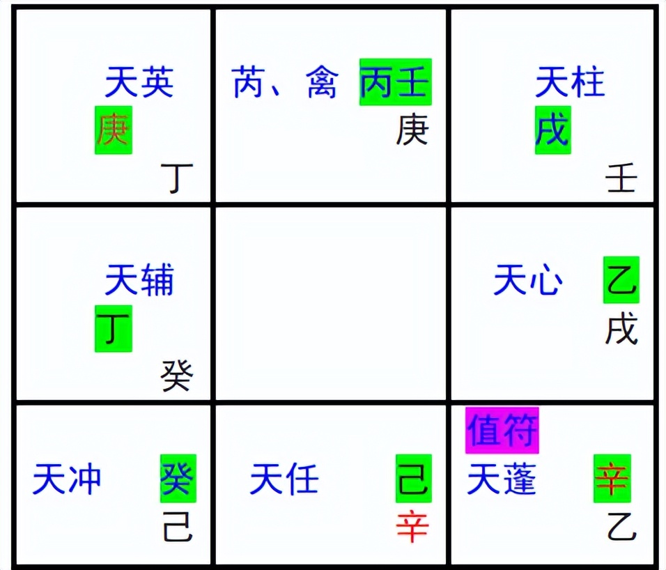 十分钟学会奇门遁甲布局篇,奇门遁甲二十分钟学会