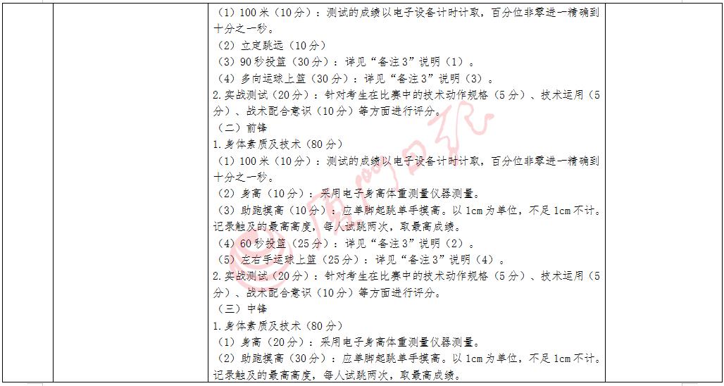 厦门市中考艺体特长生分数线,2019厦门一中高中体育特长生名额