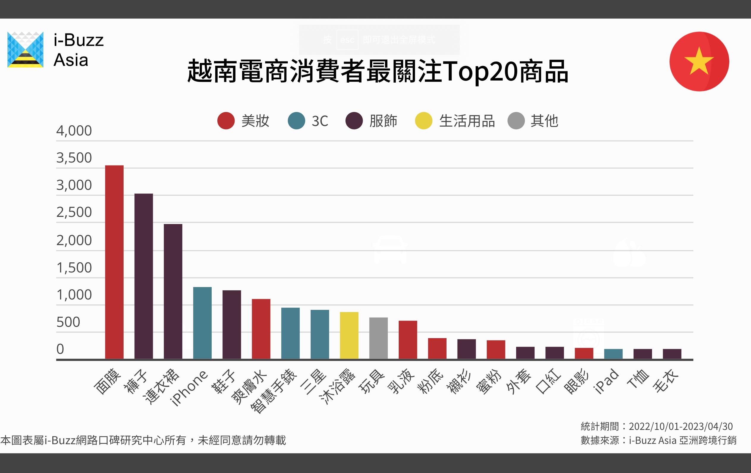 适合中国卖家的越南电商平台,2021越南跨境电商平台有哪些