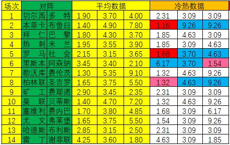 新浪彩票足彩第22045期冷热指数,新浪彩票足彩第22094期冷热指数
