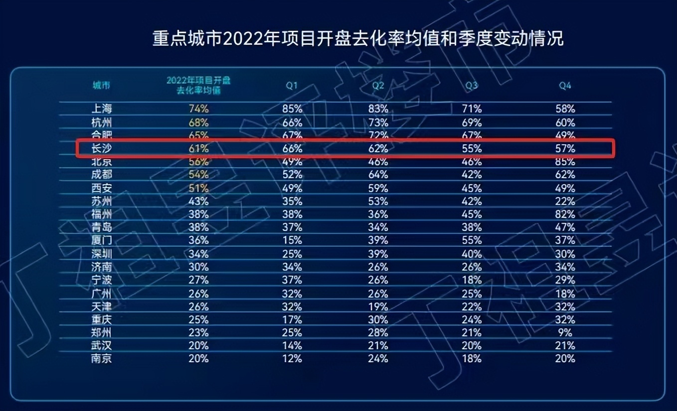 取消限购后长沙房价涨了吗,长沙取消限购房价会涨还是跌