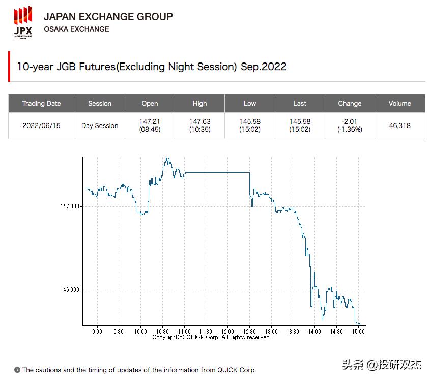 全球通胀为何日本通缩,美通胀数据或致日元下跌