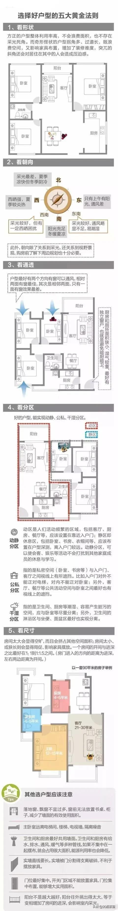 新房如何装修步骤和注意事项,买新房的步骤与注意事项