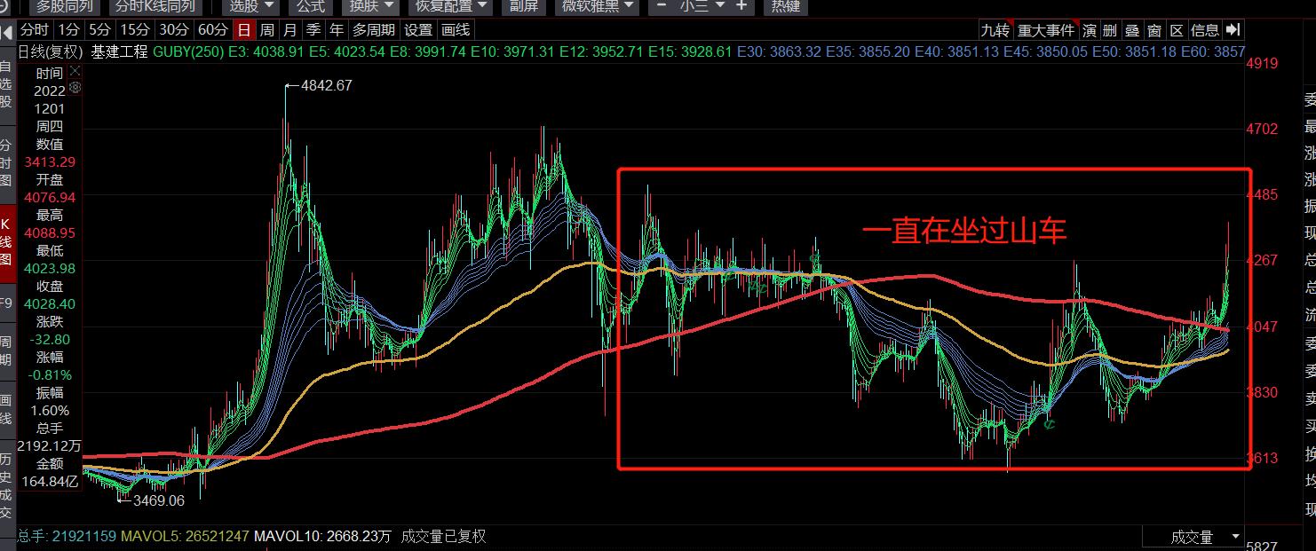 股市真正心法,股市中最高的学问