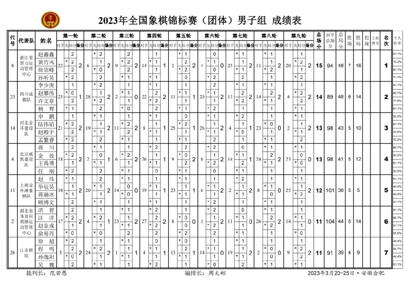 2022全国象棋个人赛冠军,2023全国个人赛象棋冠军