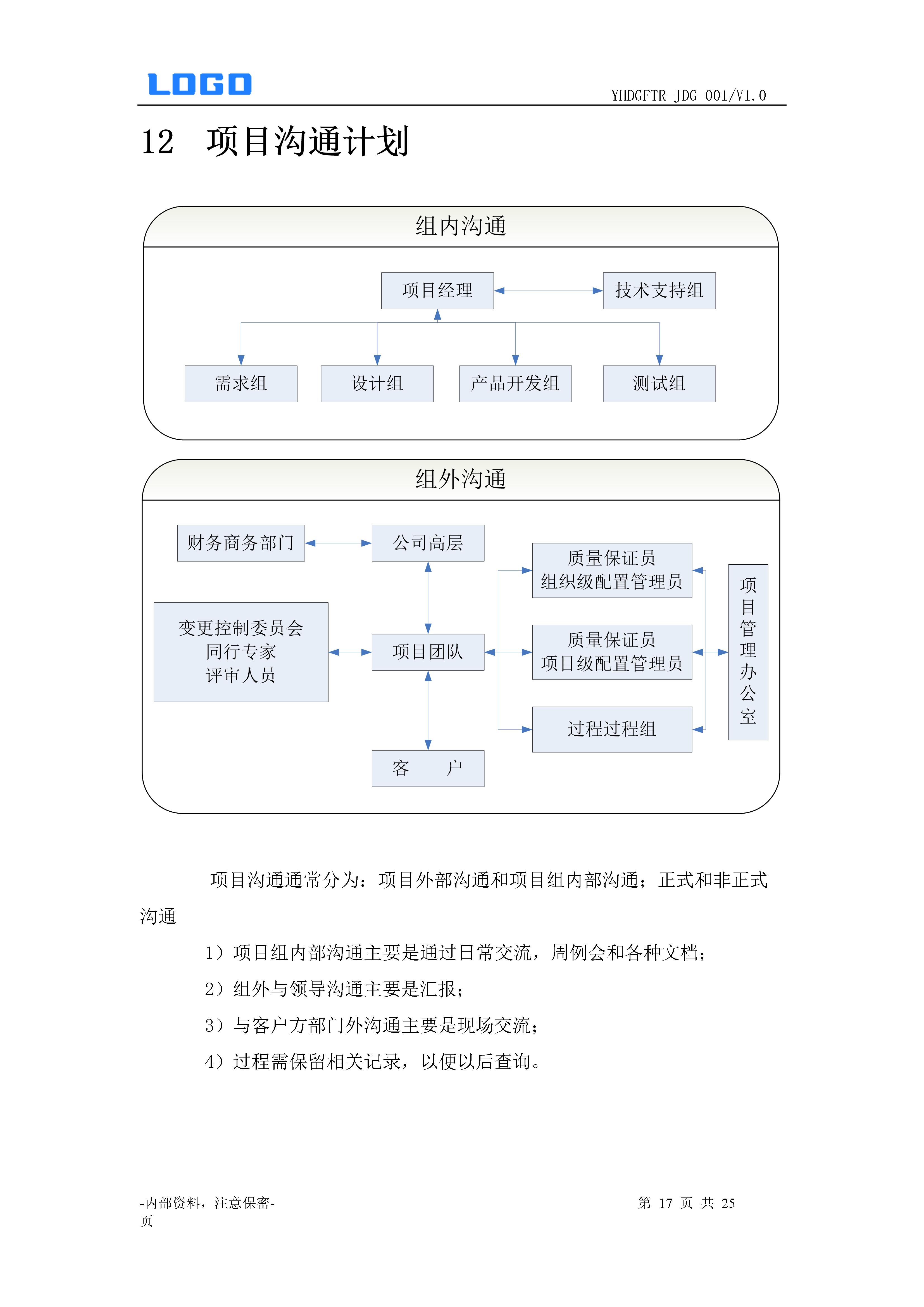 项目融资计划书模板,项目计划书模板
