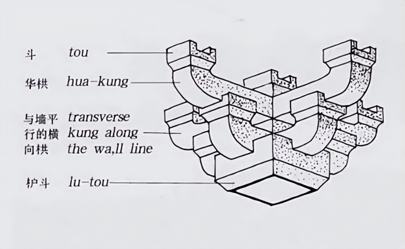 千年不倒的榫卯古建筑,古建筑图片榫卯木塔