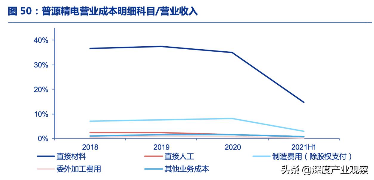 普源精电自主开发芯片,普源精电有自研芯片嘛