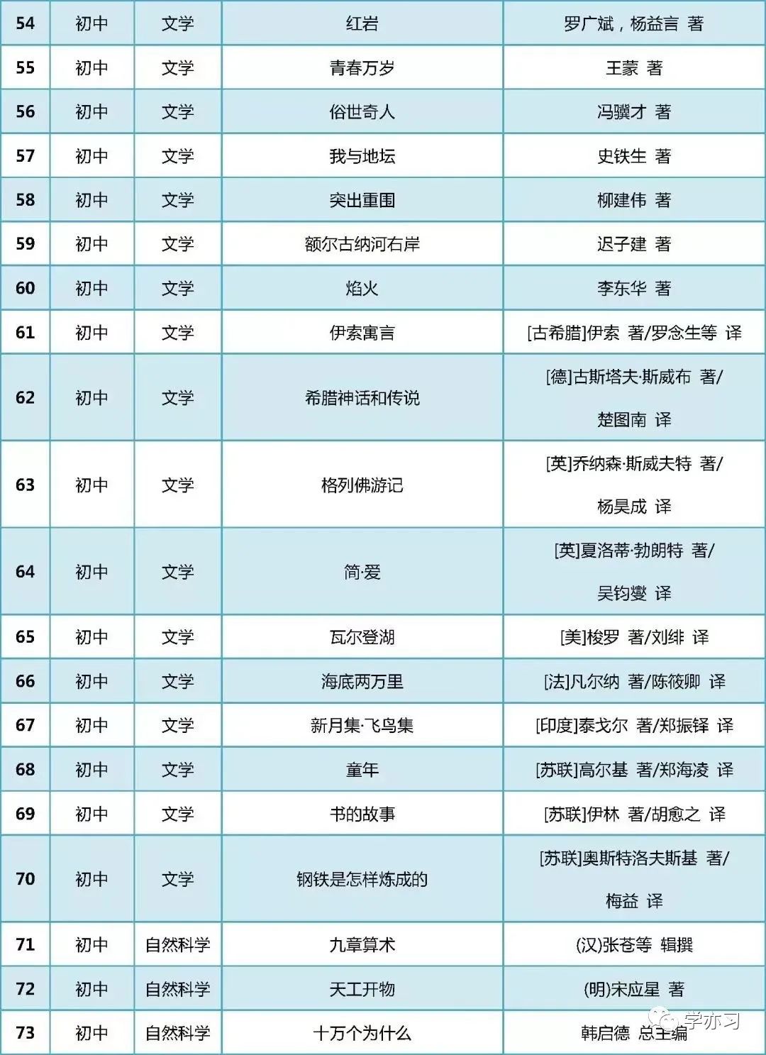 适合小学生读的分级书,给孩子选书推荐选什么书