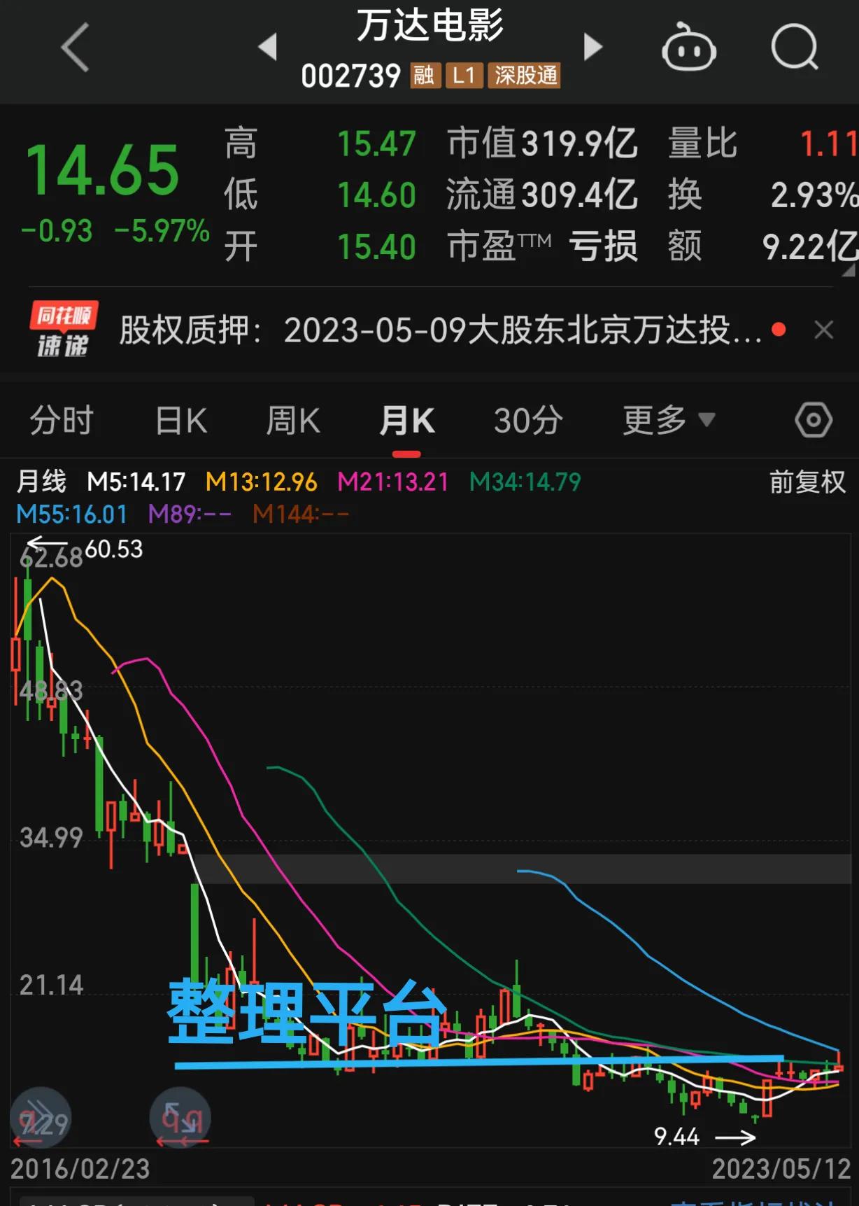 选好股最重要的是哪几个指标,选好了板块如何选个股