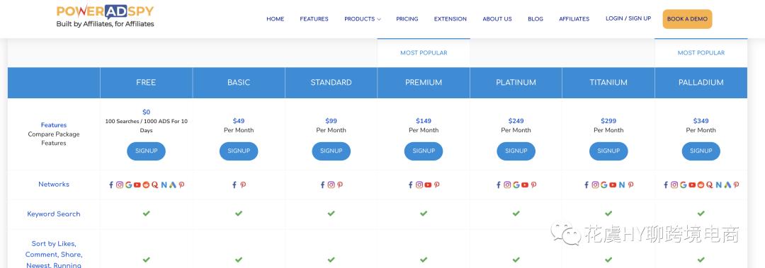 8个+实用跨境广告Spy工具推荐！海外数字营销洞察指南