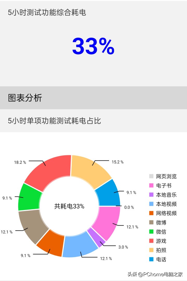 oppoa93s手机性价比怎样,oppoa1活力青春版5g手机测评