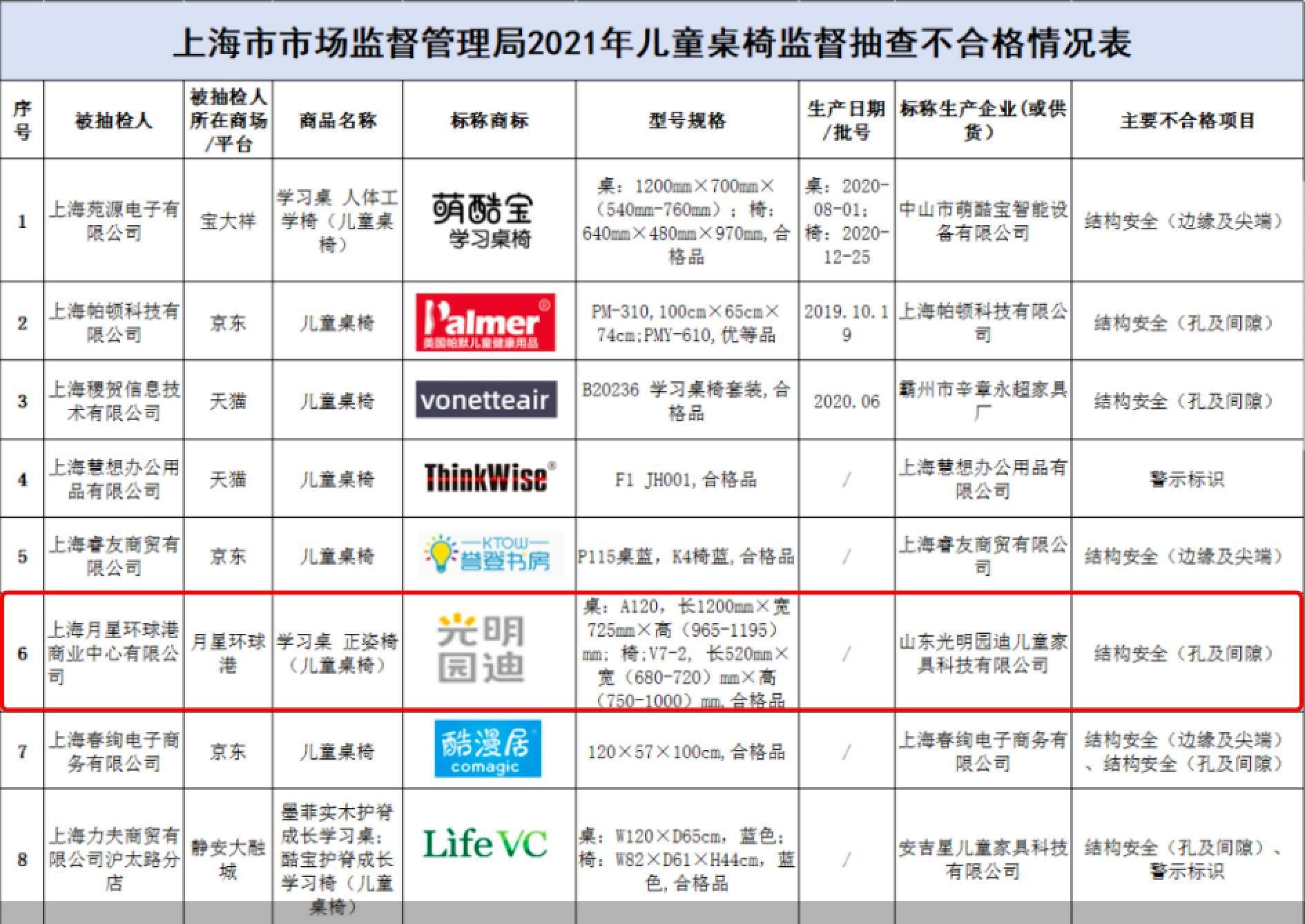 爱果乐光明园迪均上质量黑榜儿童学习桌椅风口上暗藏隐忧
