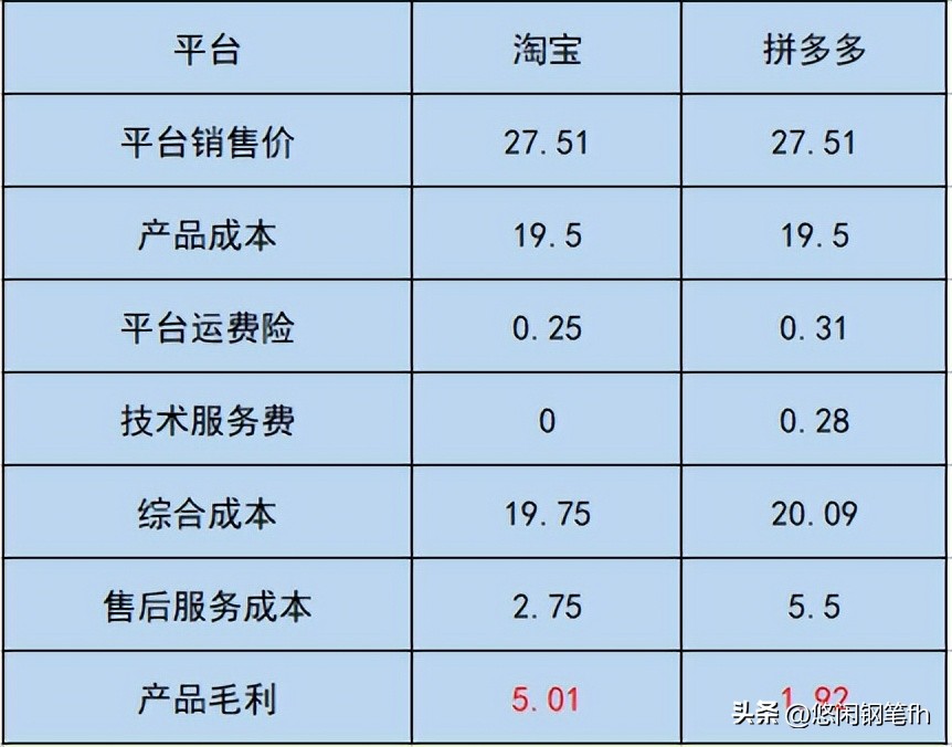 抖音淘宝拼多多哪个平台质量好,除了淘宝拼多多还有哪些购物平台