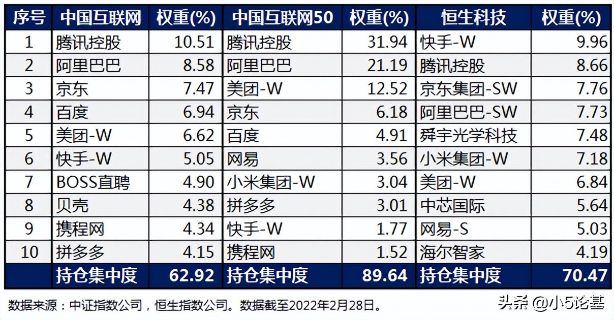 恒生指数估值2019,恒生科技指数未来预测