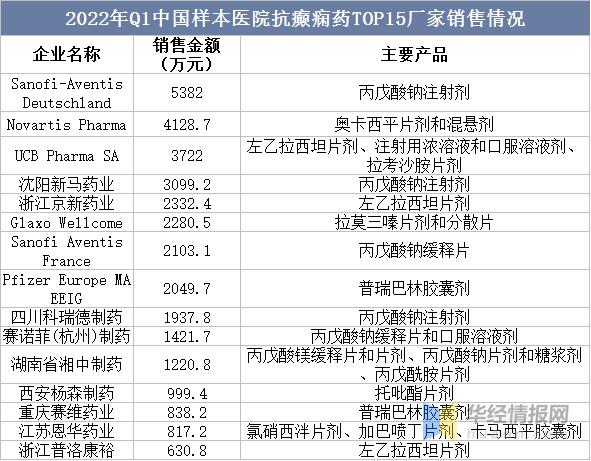 全球最畅销抗癫痫药,抗癫痫药市场