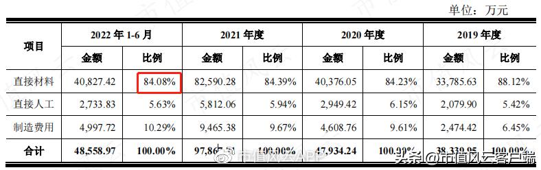 榫欏ご鍦颁綅鐩稿绋冲畾鑲$エ,榫欏ご鍦颁綅鍒嗘瀽