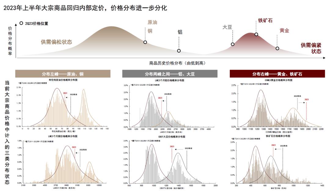 中金公司2024大宗商品展望,中金下周股价预测
