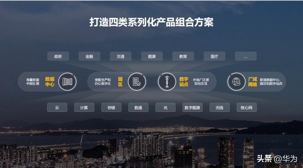 产品组合方案帮助客户更快、更好地建设数字基础设施