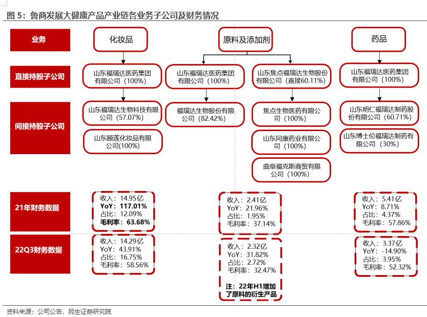鲁商发展房地产全国排名,房地产业转型