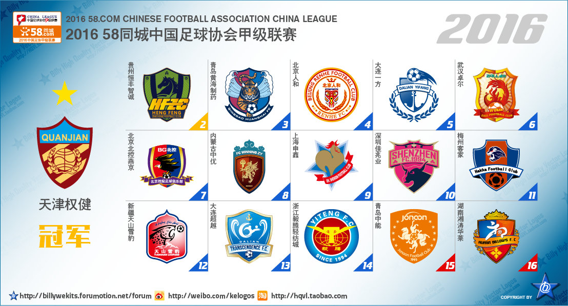 五大联赛次级球队名单,中国足球附加赛晋级几个