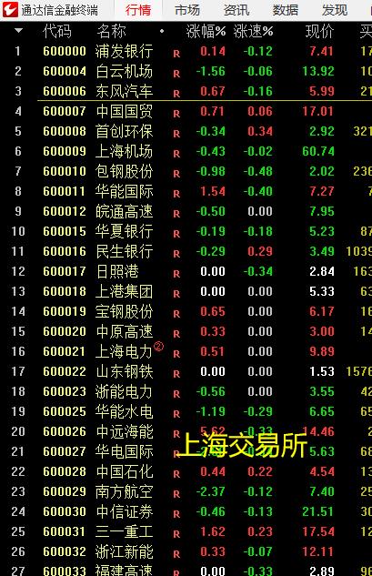 股票分类一览表,认识股票课程