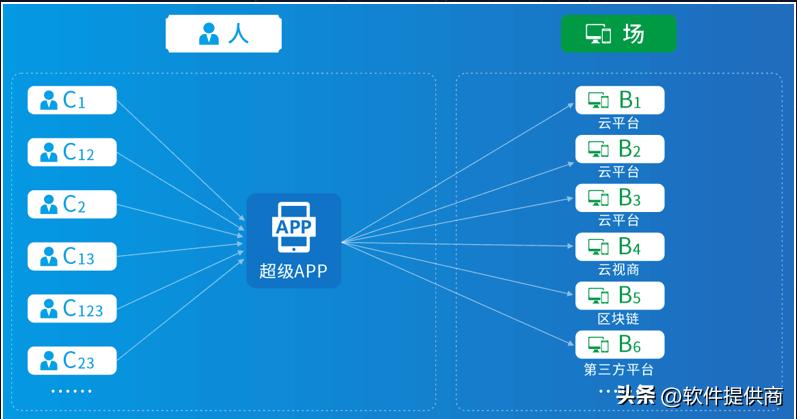 电商如何实现人货场的重构,电商中如何进行人货场的重构