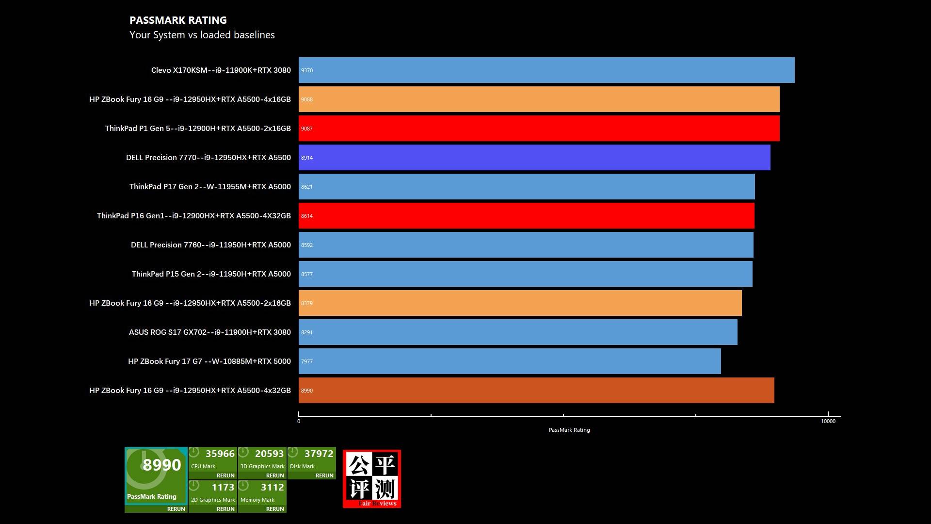 hpzbookfury15g8娴嬭瘎,hpzbookfury鍙戝竷