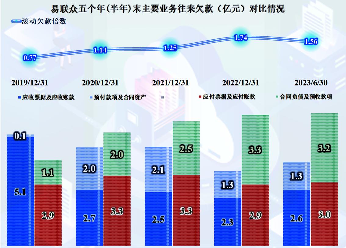 易联众2023年目标价,易联众近期分析