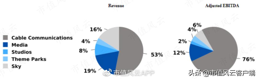 原以为水火不容,却相得益彰:登顶传媒巨头的有线通讯龙头康卡斯特
