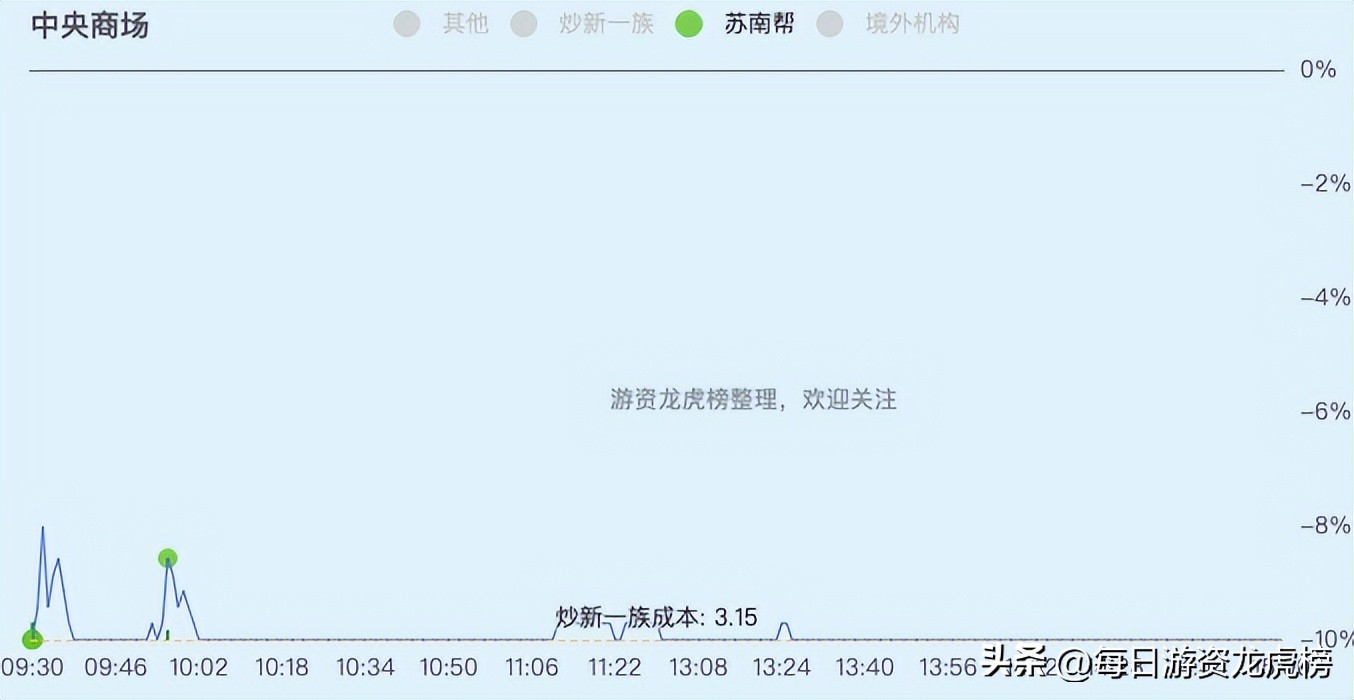 2023年11月15日游资交易明细,2023年11月13日游资交易明细图