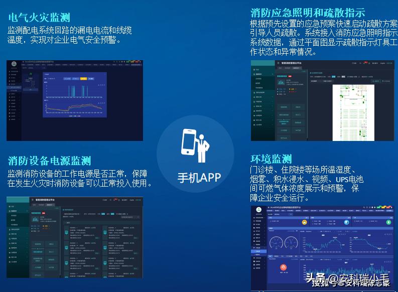 智能变电站辅助系统综合监控平台,ems能源管理云平台