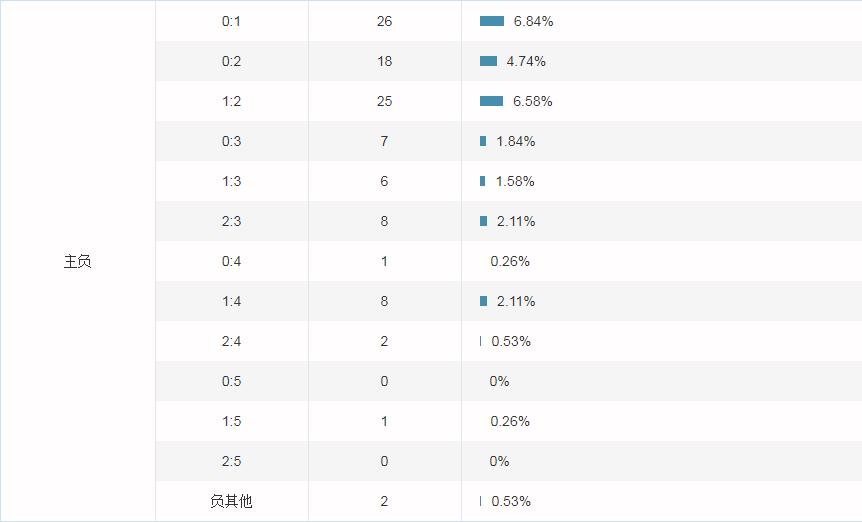西甲竞彩分析投注,西甲竞彩赔率一览表