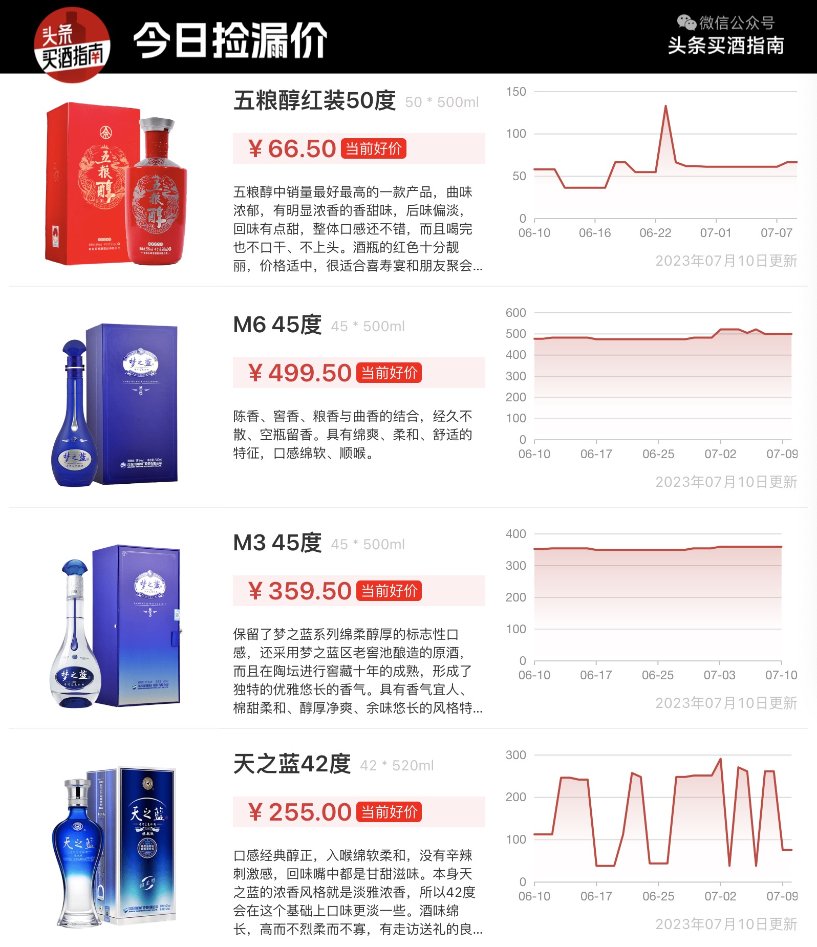 羊年茅台最新价,1935茅台回购价最新