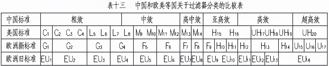 gmp制药净化工程怎么样,gmp洁净空调系统技术要求