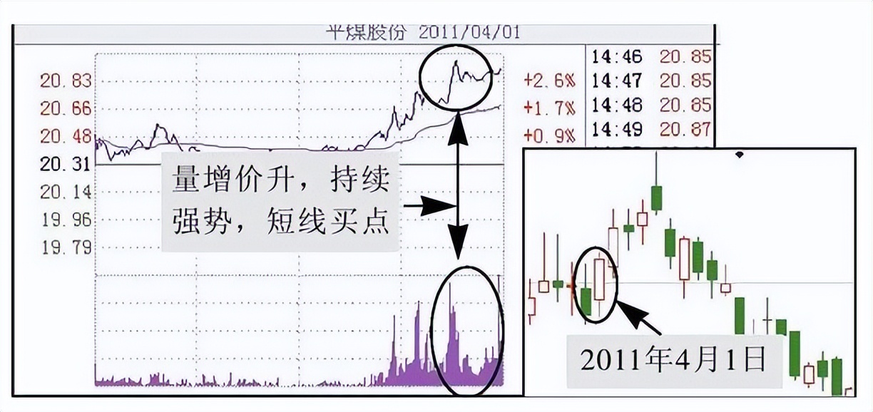 炒股该怎么入门,炒股入门技巧怎么学