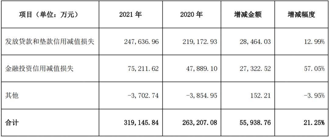 华润控股华润银行近13年未收到过现金股利,该行理财业务陷入亏损
