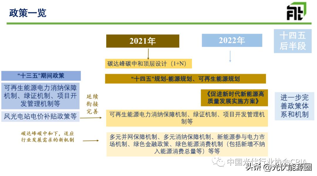 光伏行业五大政策未来趋势分析,光伏行业政策未来发展趋势