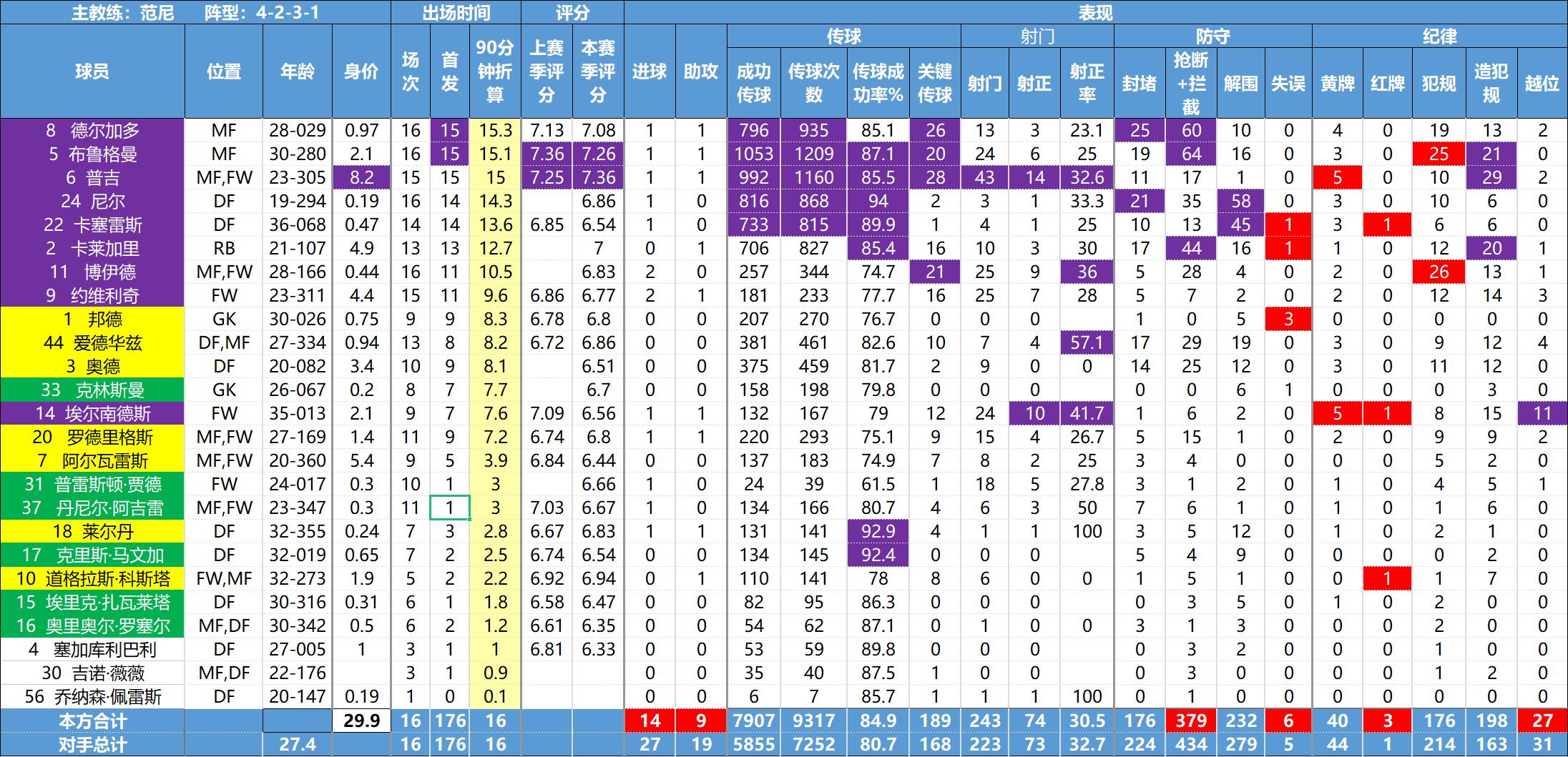 美职联球员,美职联球员排行