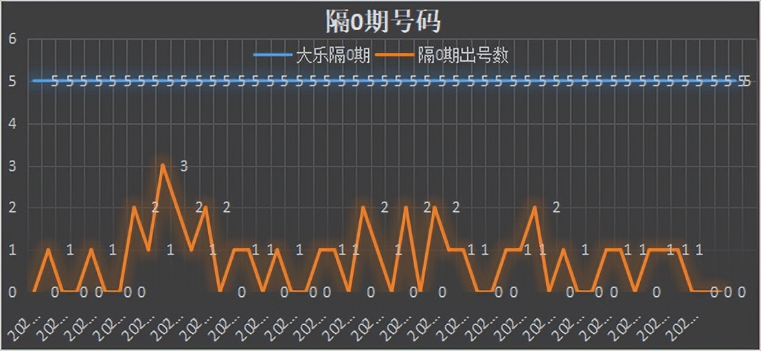 35期大乐透历史同期,35期大乐透实票晒单