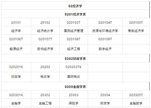 金融经济类的专业有哪些,金融专业适合普通家庭吗