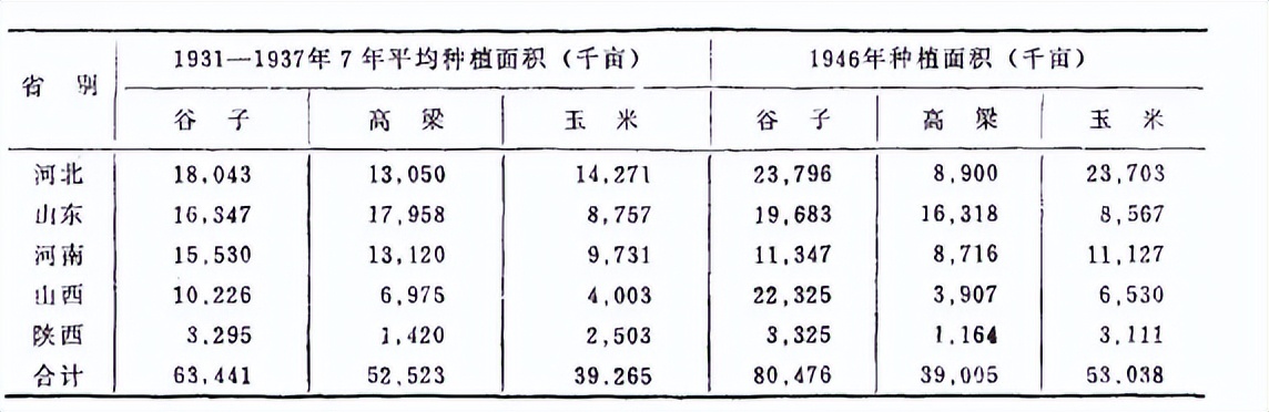 玉米在我国粮食安全中地位,当前玉米是我国第一大粮食作物
