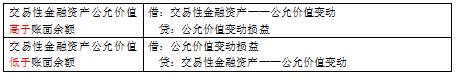 初级会计初级实务第二章资产,初级实务第三章流动资产