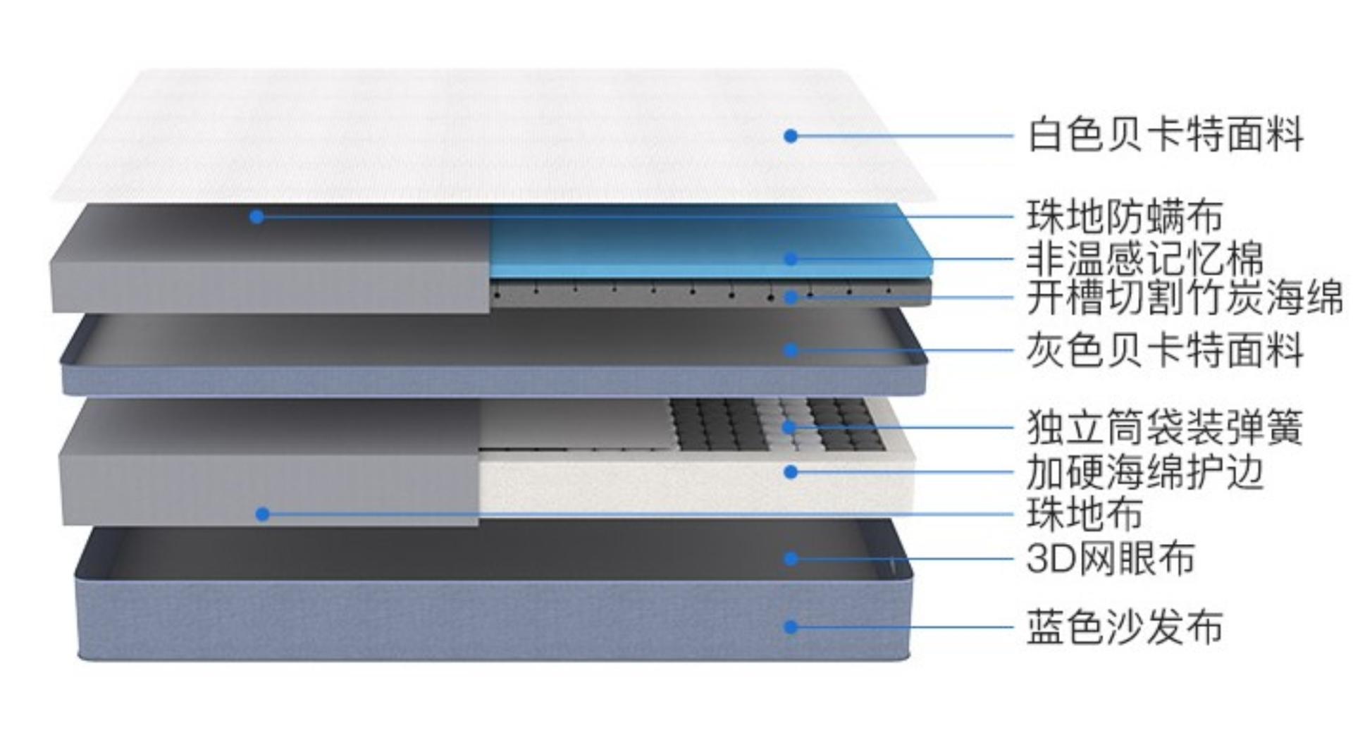 网易严选床垫高端款评测,网易严选云舒和蓝盒子床垫哪个好