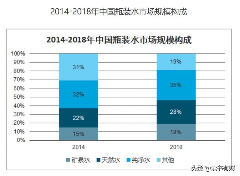 食品饮料100问（6）东北情怀泉阳泉，能撼动百岁山吗？
