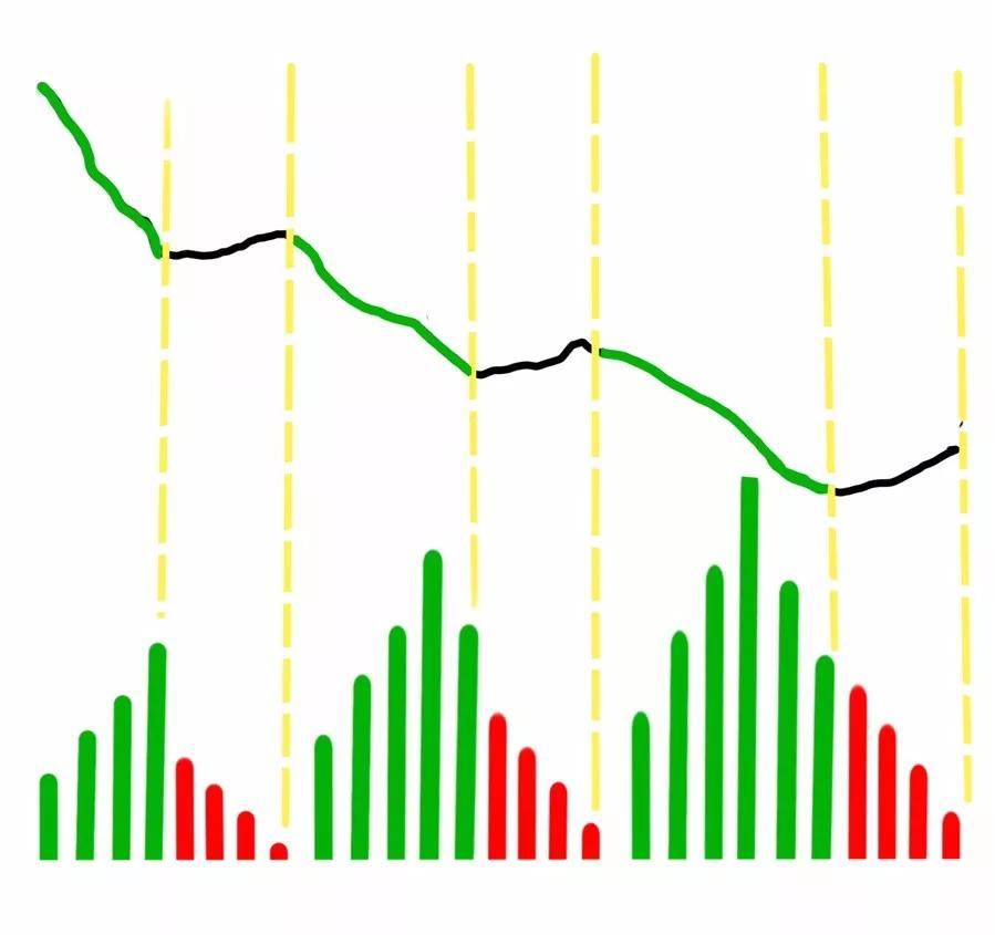 股市里成功率最高的交易系统,股市如何建立一套完整的交易系统