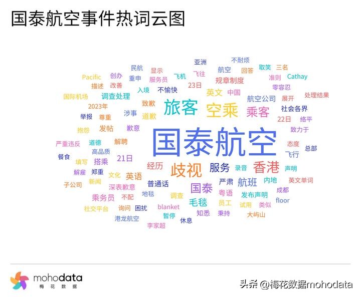 “2023上半年敏感舆情TOP榜”出炉，梅花数据带你一探究竟（下）